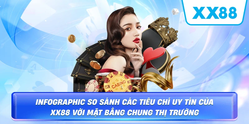 Checklist đánh giá độ tin cậy của XX88